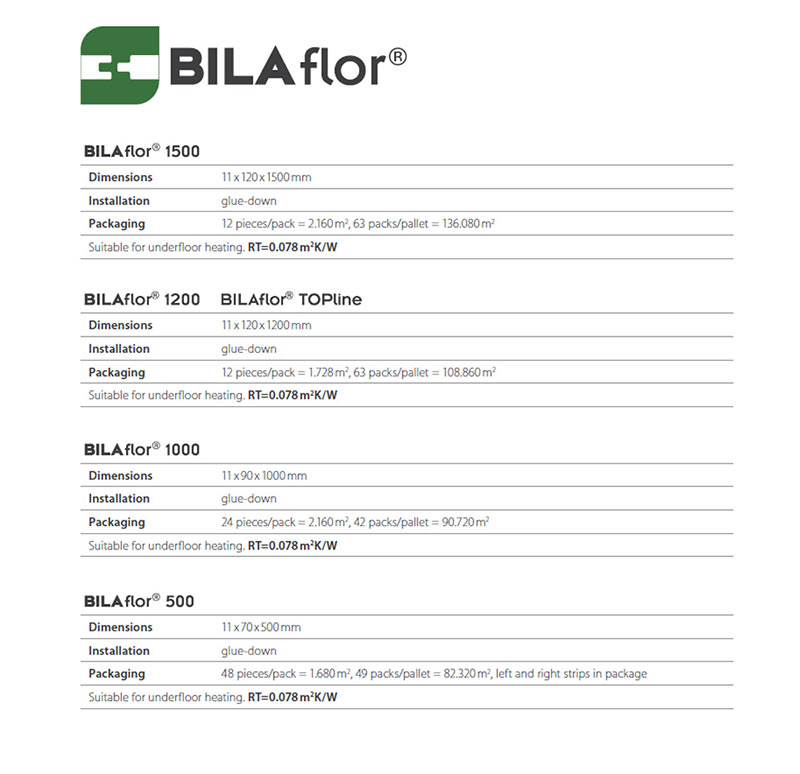 2006年发明BLAFLOR专利锁扣